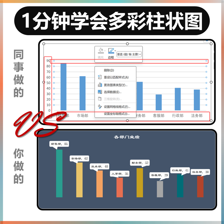 同事的图表 vs 你的图表 - 知乎