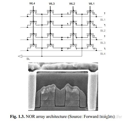 《Inside NAND Flash Memories》 (1) —— NAND Flash 存储器的市场与应用 - 知乎