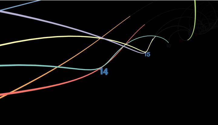 [数学科普] 新一代数学家突破素数障碍 - 知乎