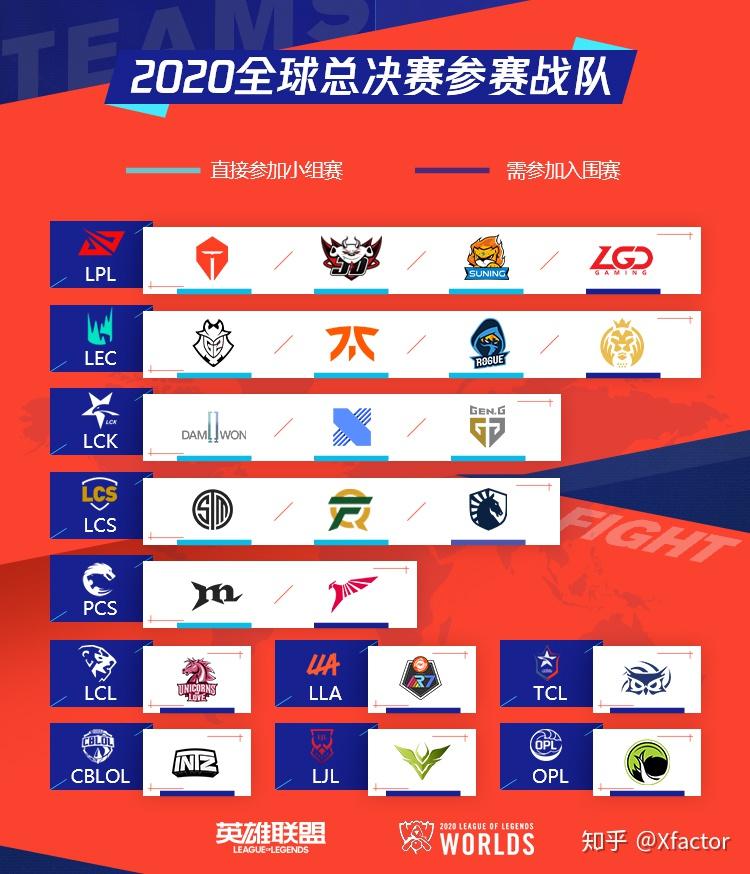 如何评价 s10 全球总决赛小组赛抽签分组结果?