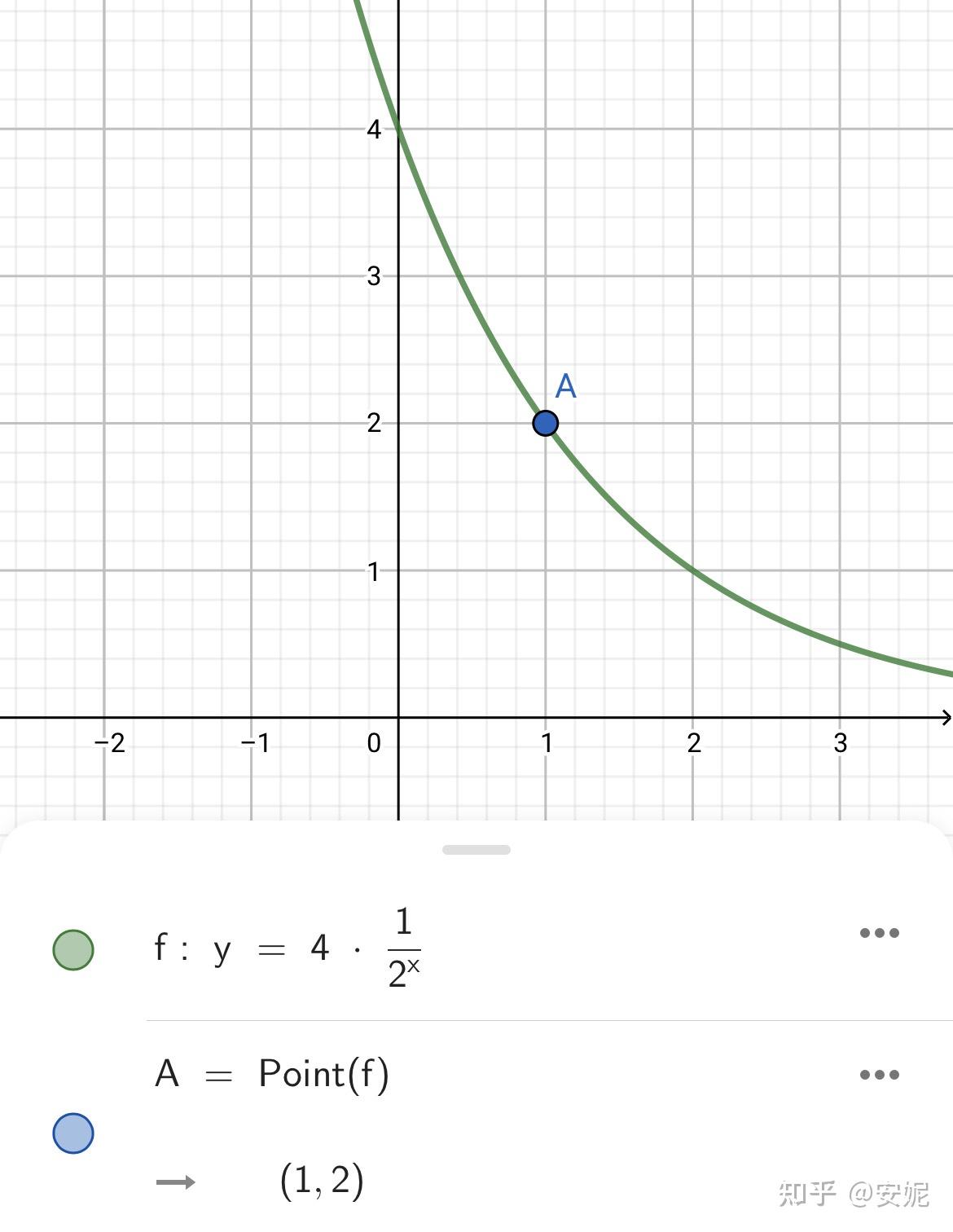一个函数f(x),f(1)=2,单调递减,凸函数,那么这个图像在1到正无穷必有