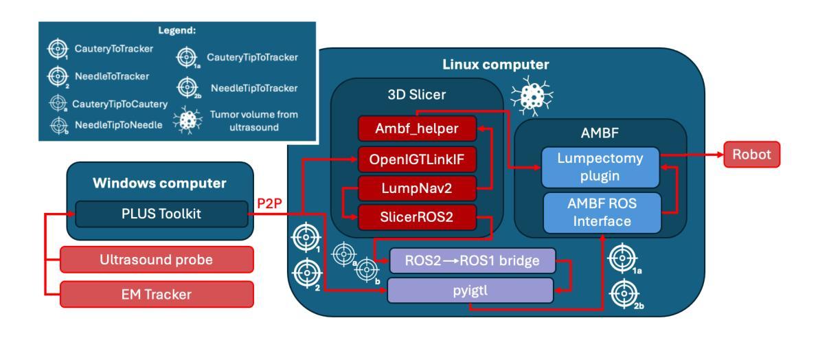医学影像/Breast Ultrasound