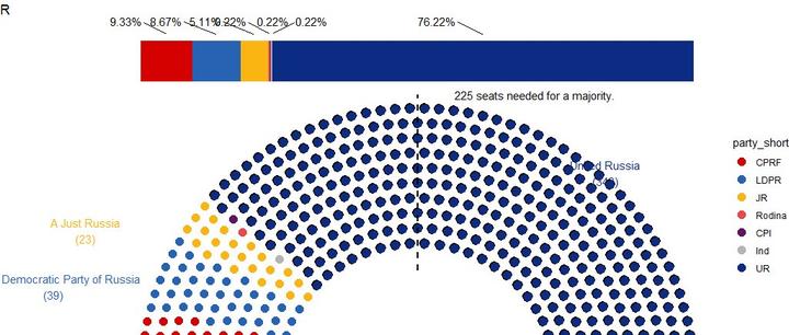 R可视化——议会图(parliament diagrams)的绘制 - 知乎
