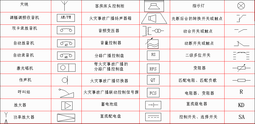 弱电符号大全,赶紧收藏!以后可以不用带手册啦! - 知乎