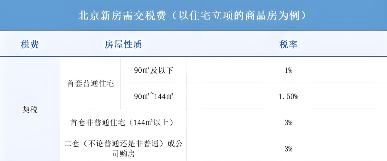 2024北京买房税费大全！附省税小技巧 - 知乎