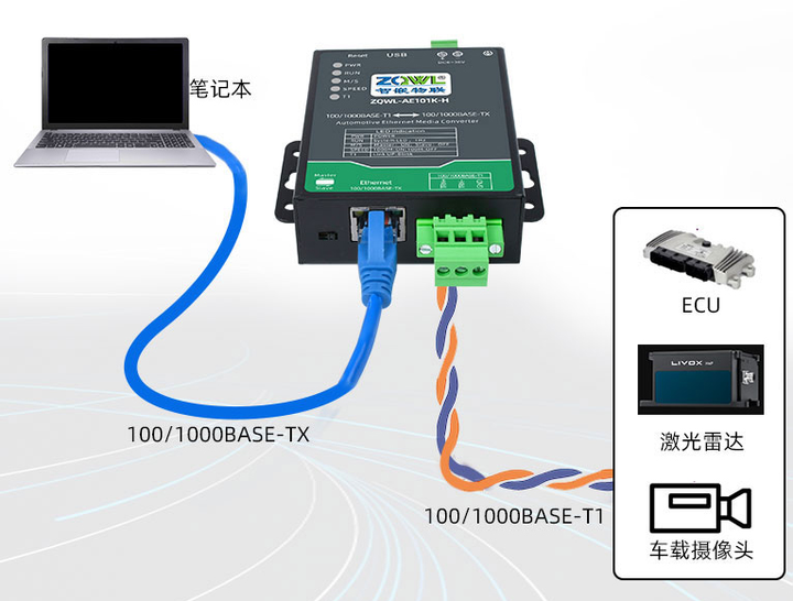 100/1000BASE-T1千兆车载以太网转换器- 知乎