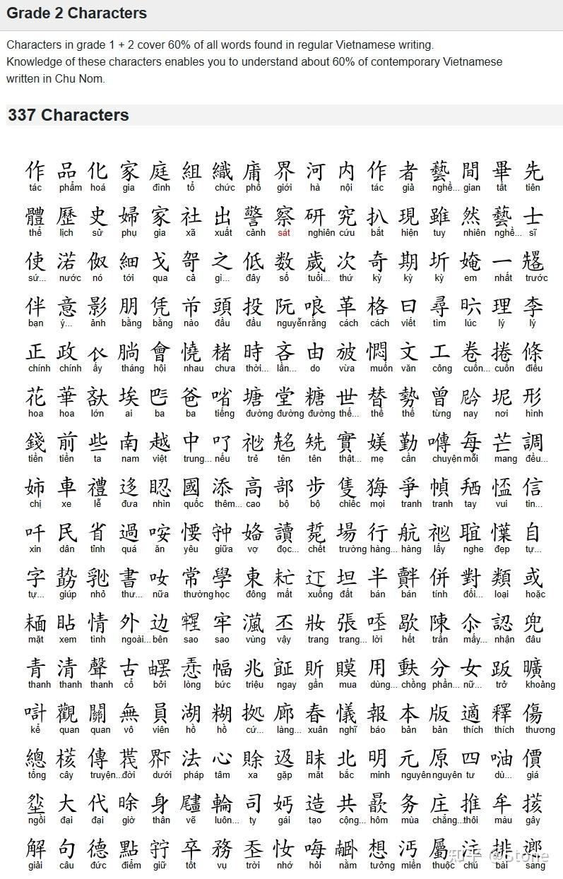 越南喃字分级 - 知乎