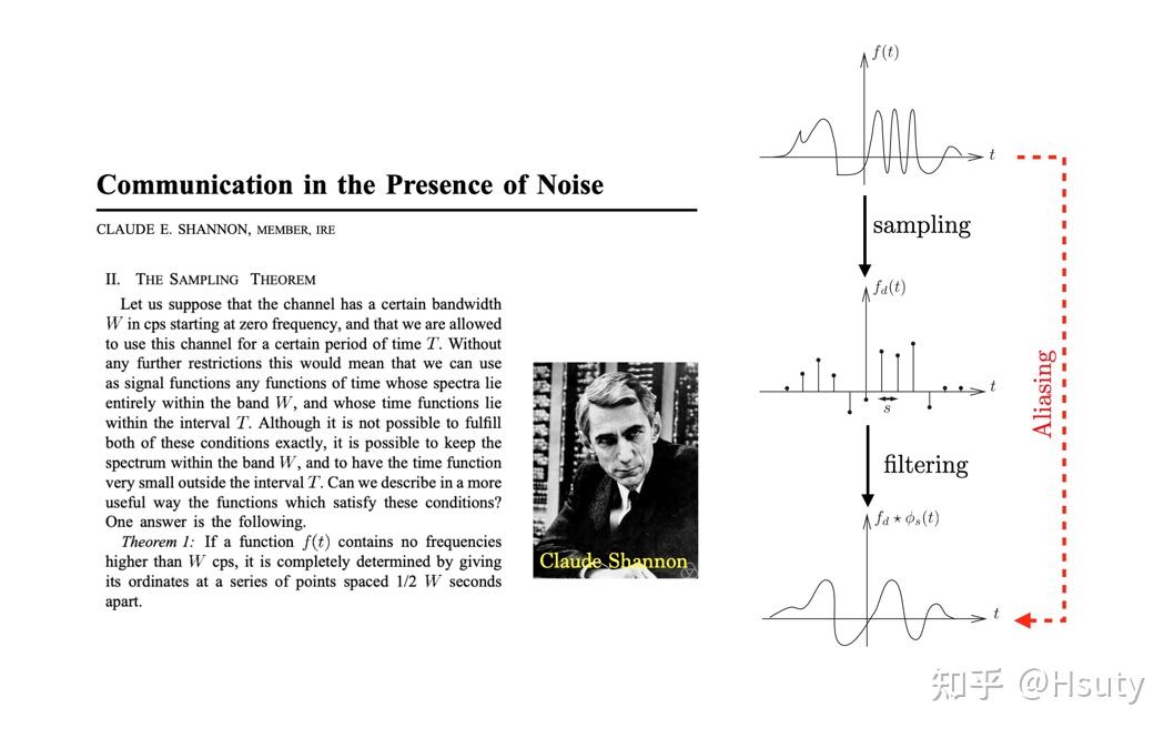 采样定理推导(The Nyquist–Shannon sampling theorem) - 知乎