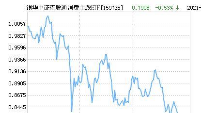 银华中证港股通消费主题etf净值下跌1 31 请保持关注 知乎