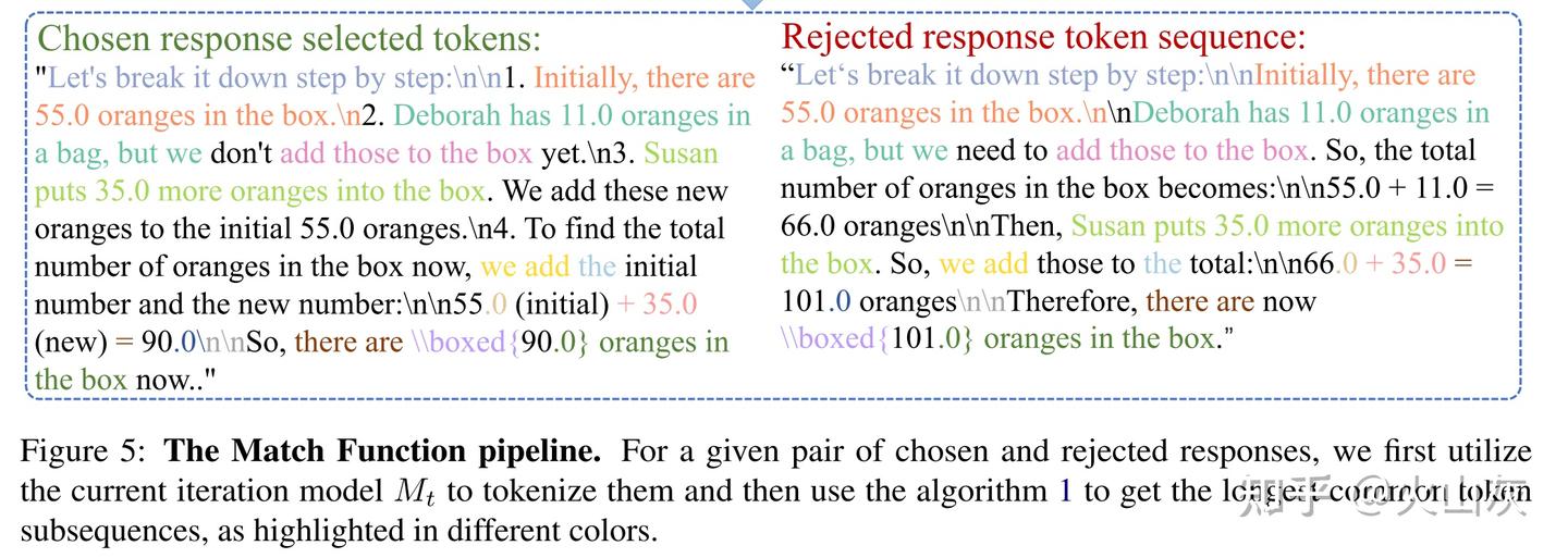 Probability-Consistent Preference Optimization for Enhanced LLM ...