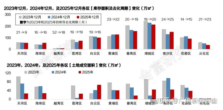 年底到底适合换房吗？ 广州热门楼盘最新动态全解析 - 知乎