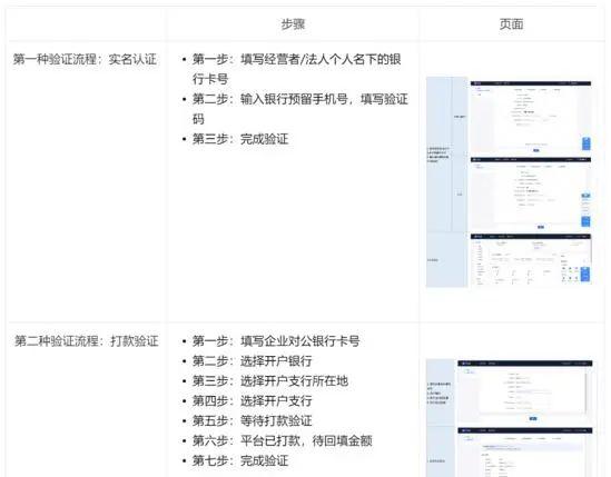 抖音小店怎么开店注册？怎么开抖音小店新手入门 - 尚淘福