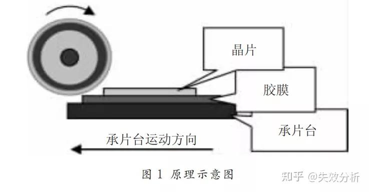 从业必读 ，揭秘划片机划切工艺 - 知乎