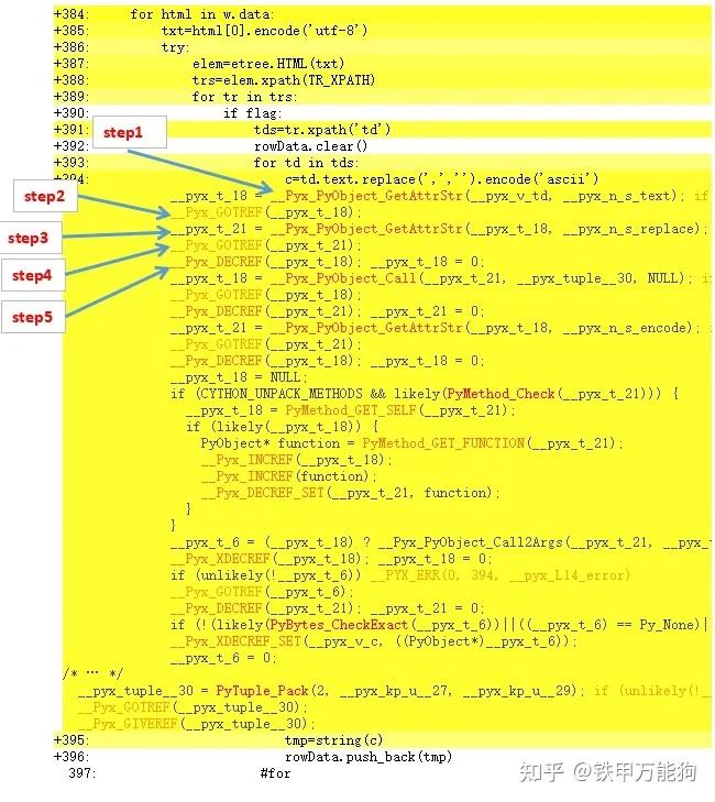 既然 Python 是用 c 语言编写的，为什么速度比 c 慢那么多? - 知乎