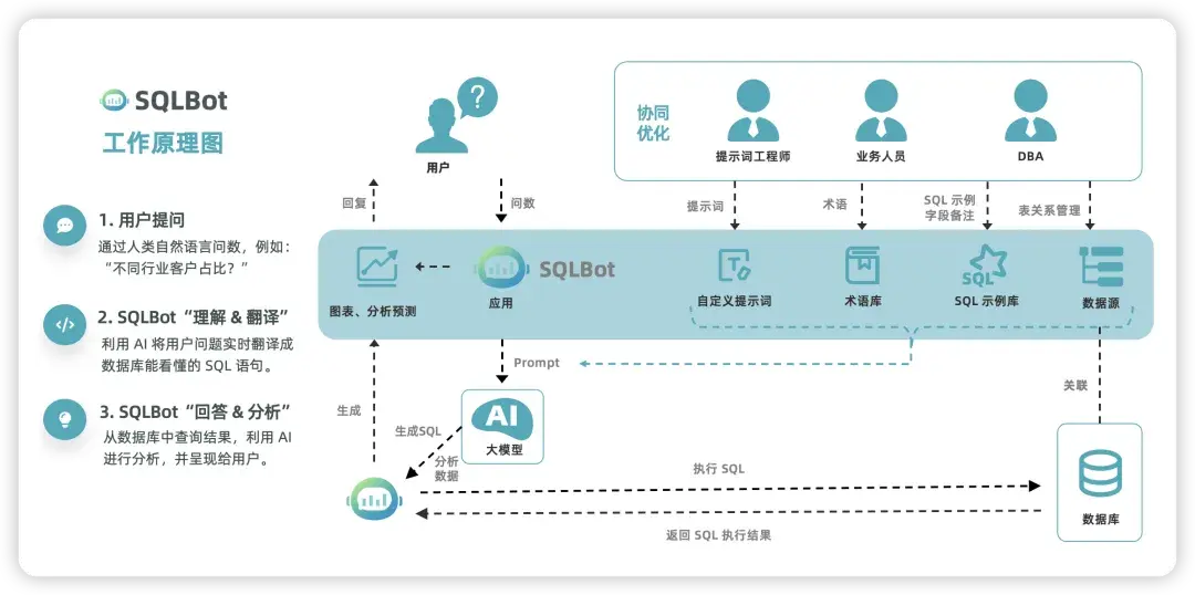 学习笔记丨Text2SQL进阶指南:让SQLBot智能问数越问越准的实战技巧 - 知乎