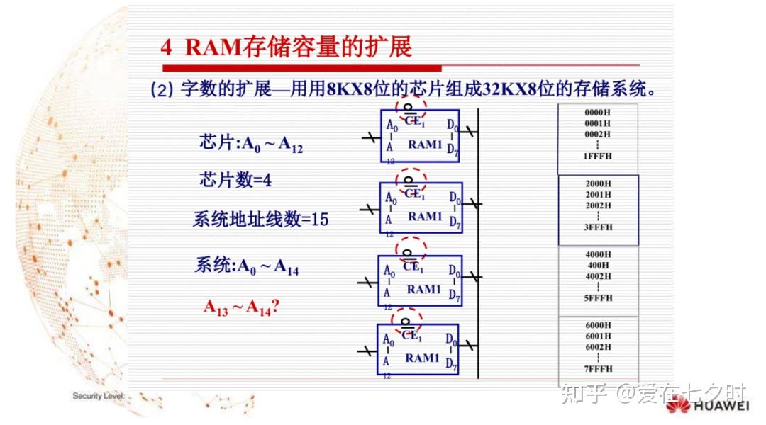 关于“随机存取存储器（RAM）”的基础知识详解； - 知乎