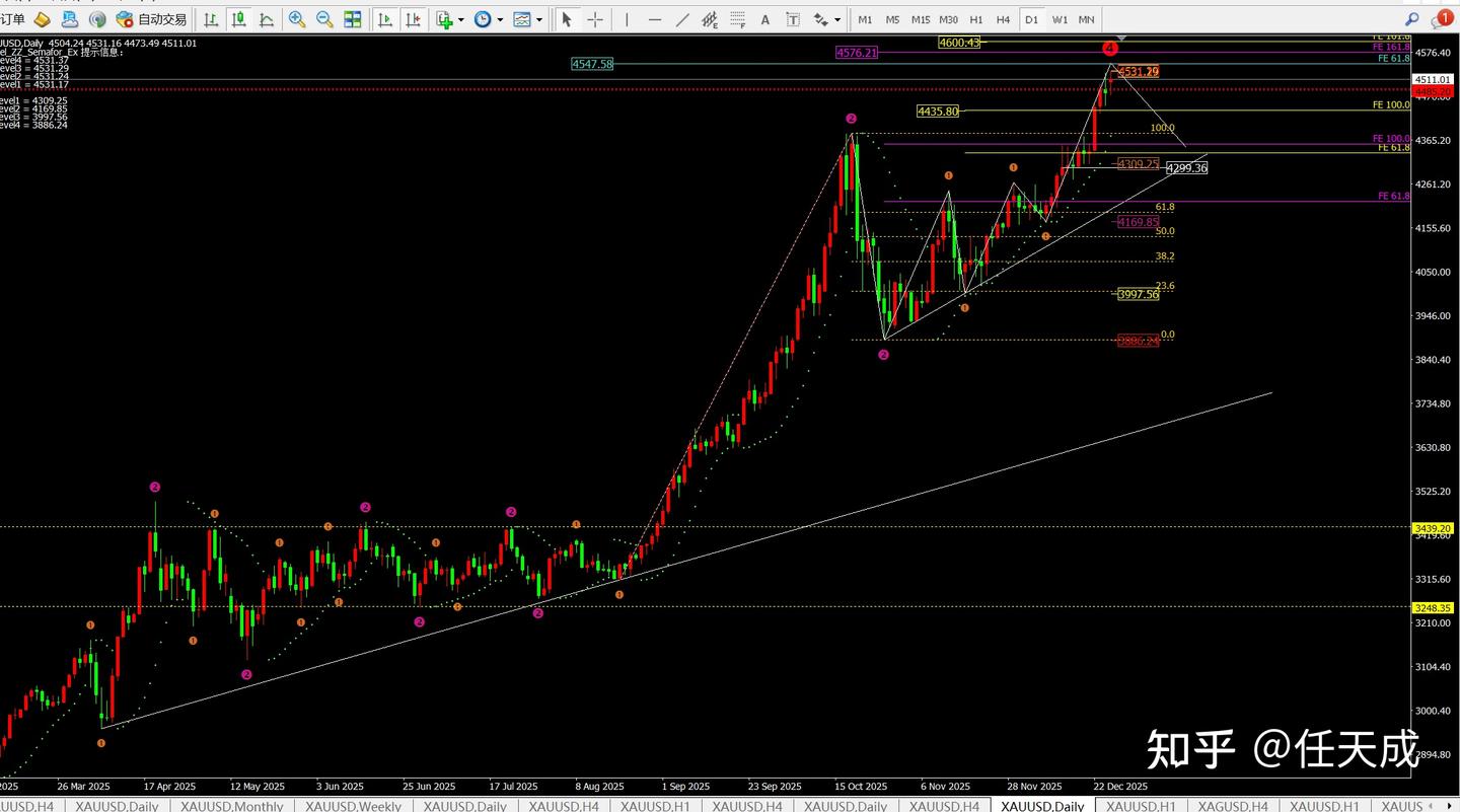 任天成：12.26周五谨防空头回落日内关注4450支撑- 知乎