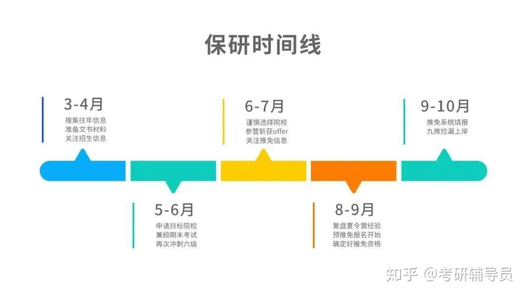 大学想获得保研的资格该如何准备