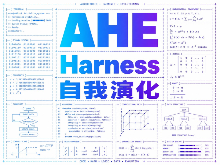 AHE 深度解析：Coding Agent 的 Harness 如何自动演化 - 知乎