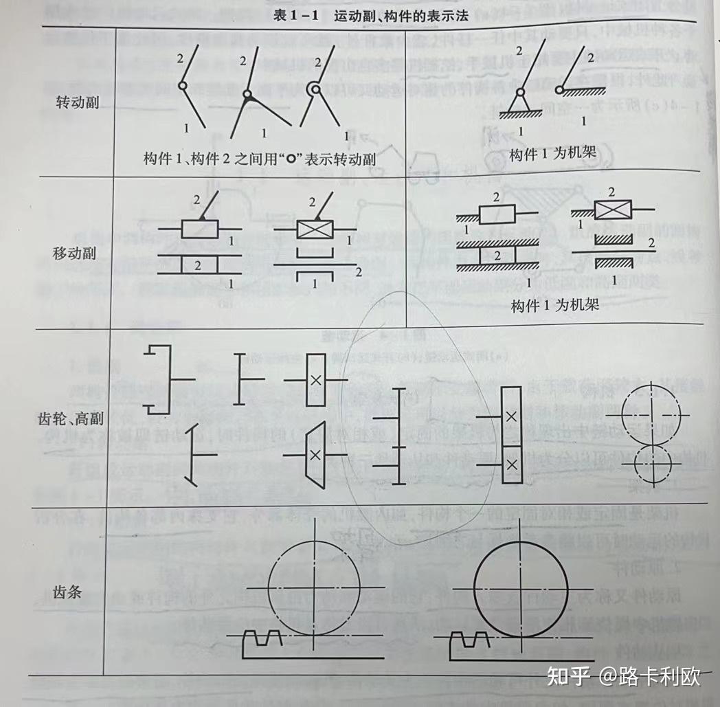 机械设计基础运动简图怎么画？ - 知乎