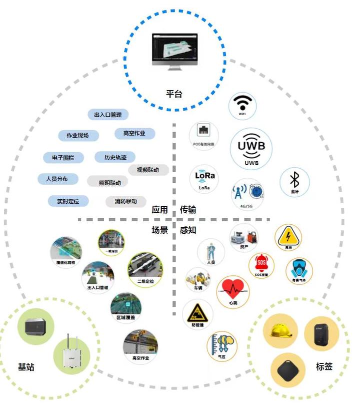 首创UWB精细网格化的数字视频位置空间结构化-赋能视频监控 - 知乎