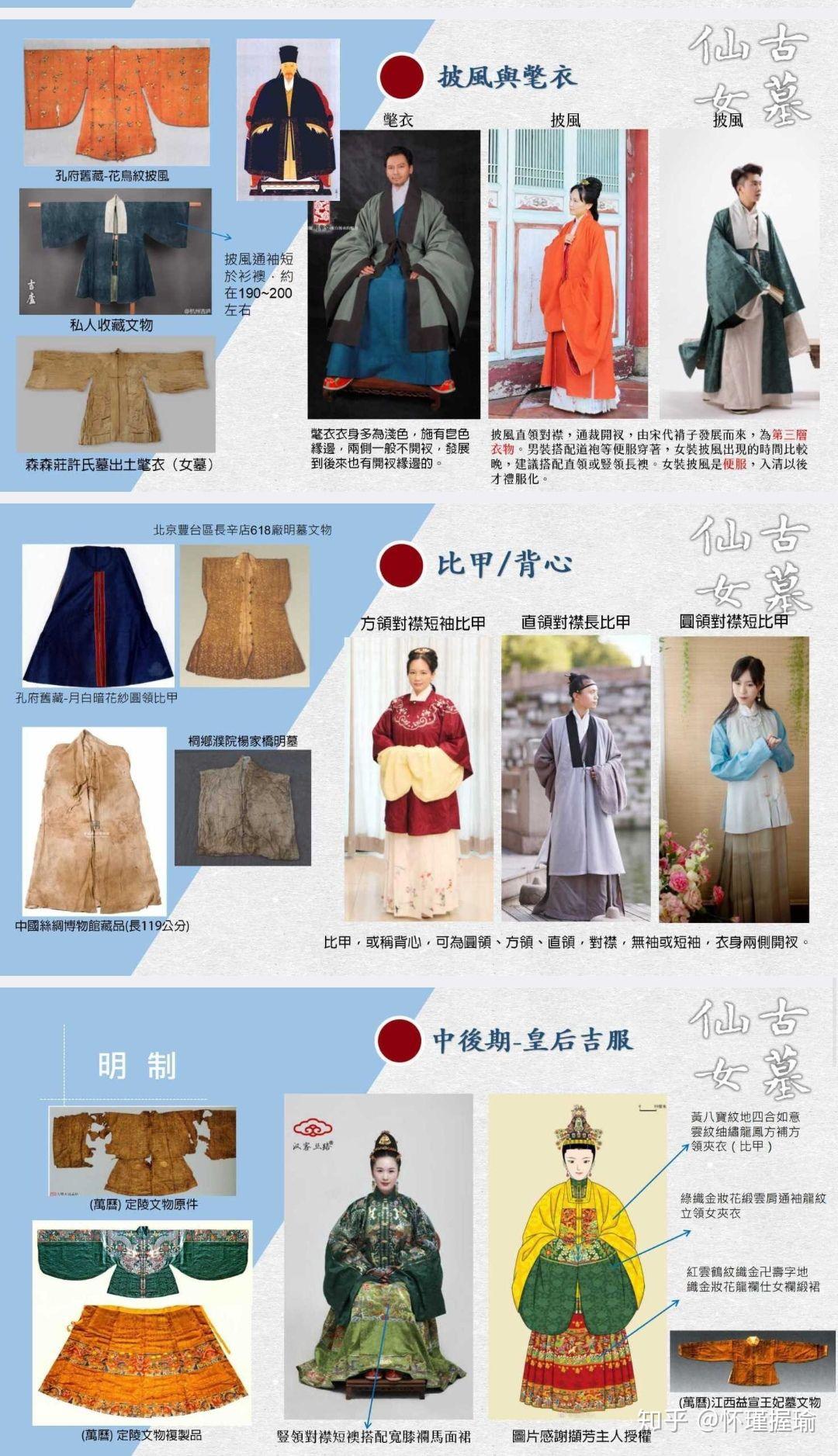 汉服这四个朝代表款式? - 知乎