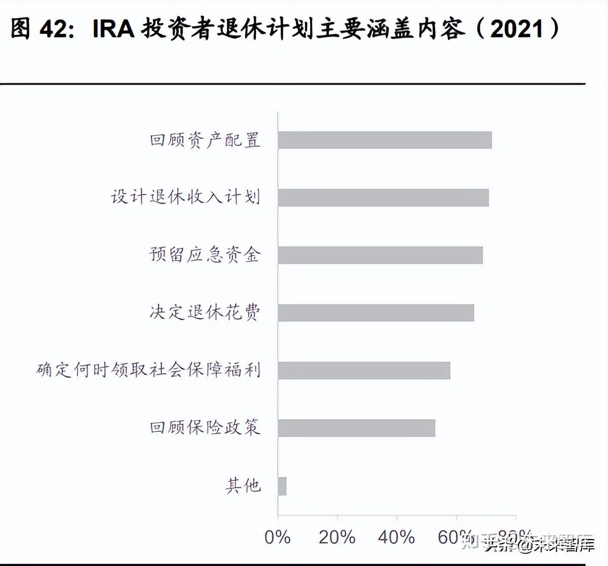 个人养老金专题研究：政策背景、商业模式、客户画像和竞争格局- 知乎
