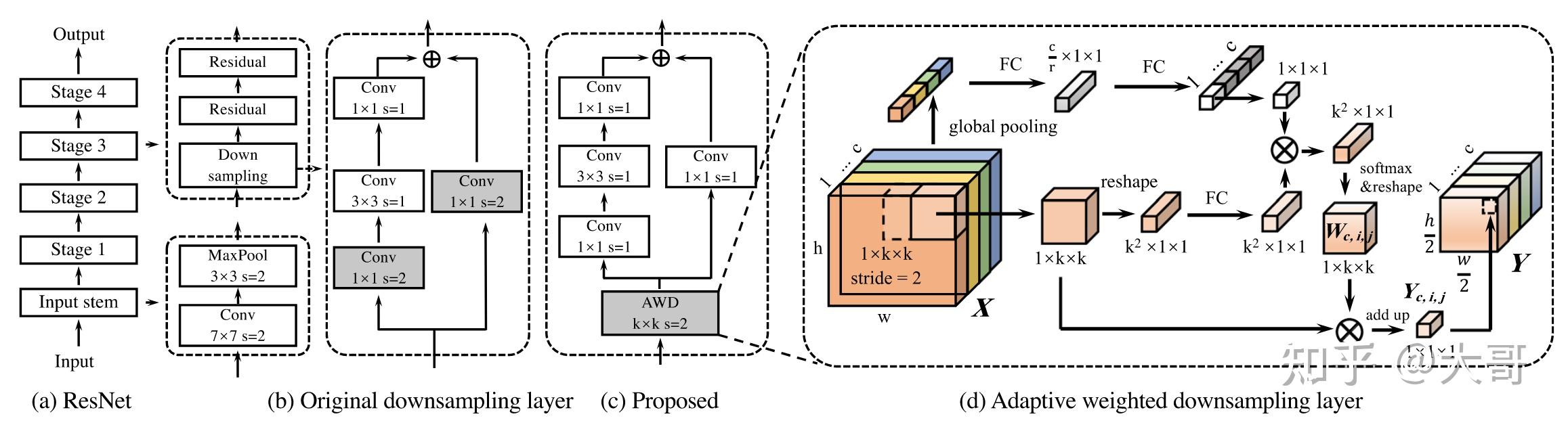 文献阅读：Frequency-Adaptive Dilated Convolution for Semantic Segmentation - 知乎