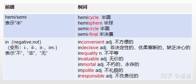 高中英语常见词缀总结(简单易记) - 知乎
