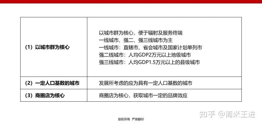 连锁运营手册与选址攻略:SI设计驱动标准化扩张与精准落位 - 知乎