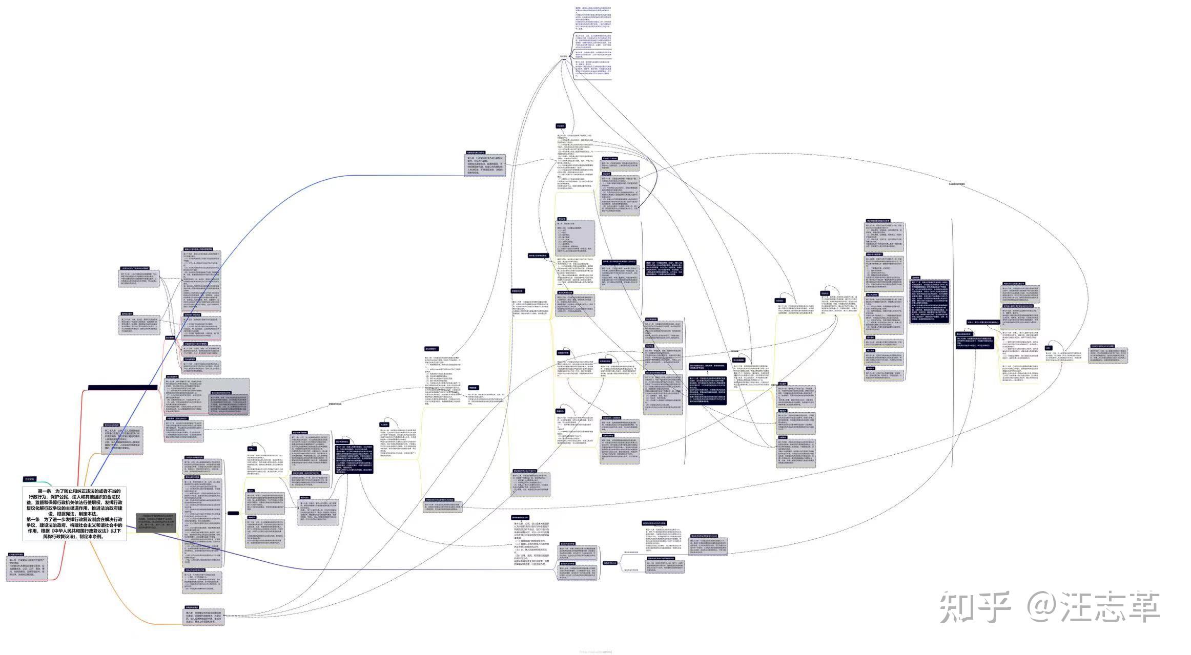 2024年施行的行政复议法思维导图哪里有？ 知乎