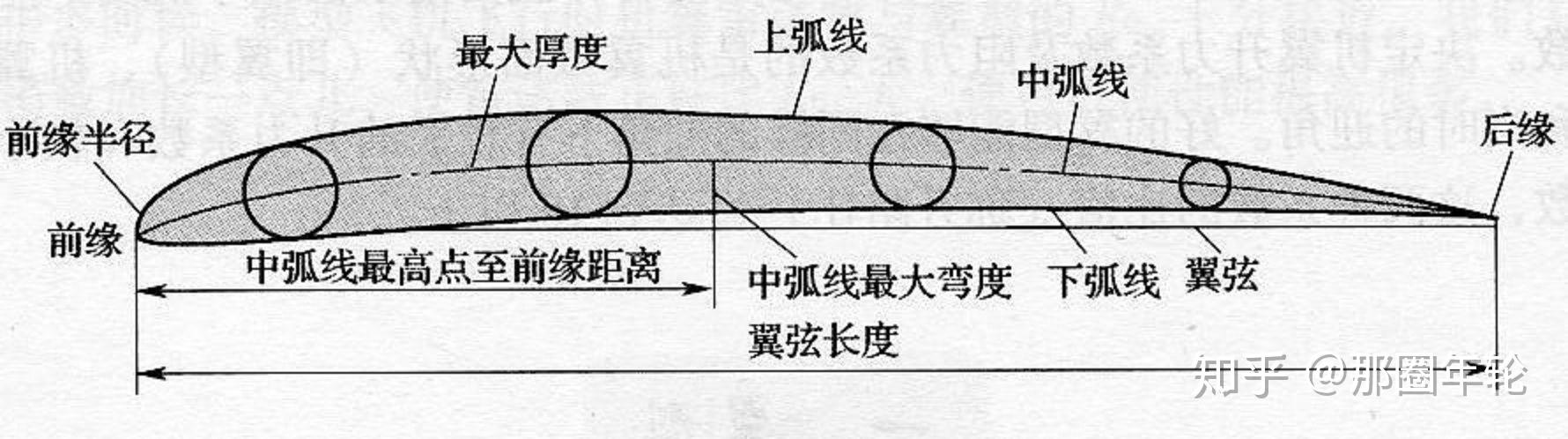  機(jī)翼的結(jié)構(gòu)形式_機(jī)翼的結(jié)構(gòu)形式是什么