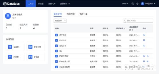DataEase V1和V2的区别 - 知乎
