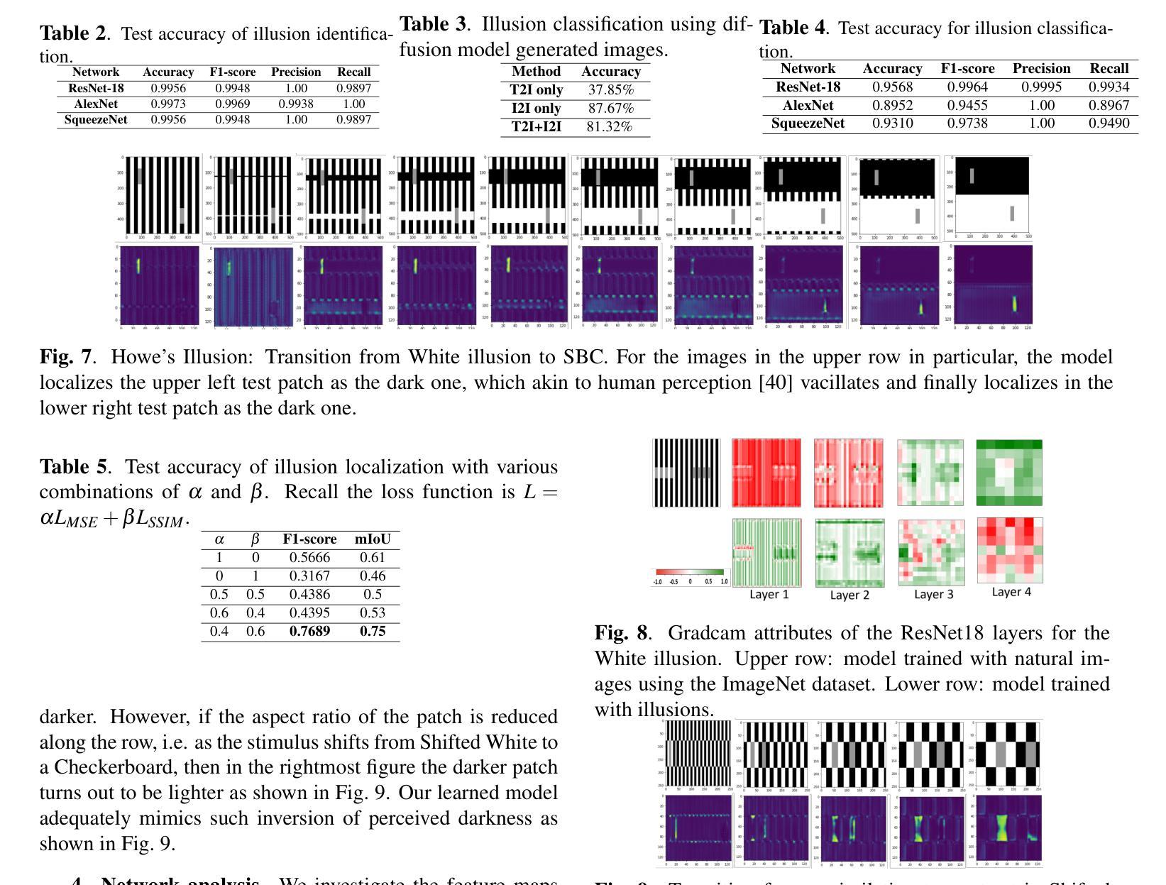 Diffusion Models