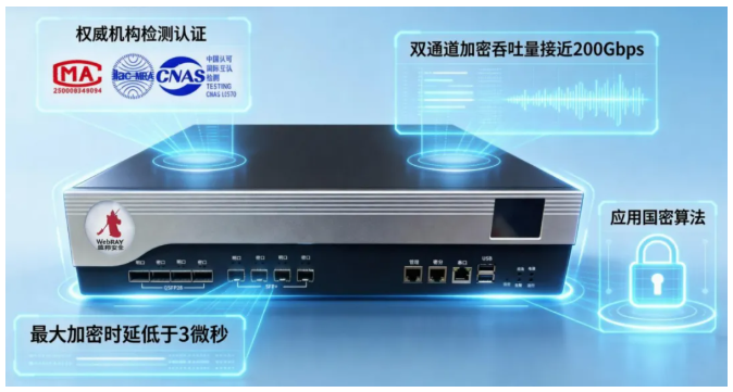 纯干货:我们如何做到200,000,000,000个比特的线速加解密 盛邦安全通信加密技术解析 - 知乎
