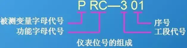【机械设计】如何设计工艺流程图?CAD制图学习! - 知乎