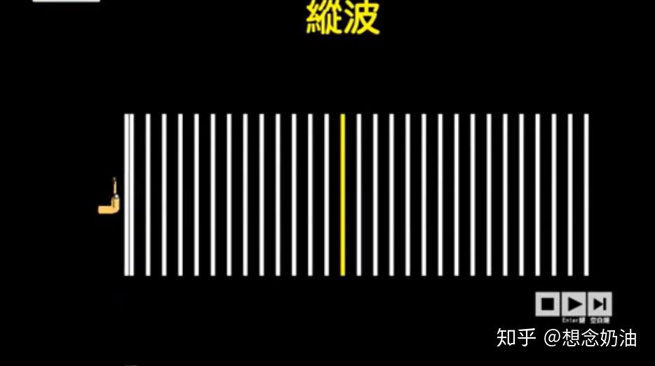 横波,纵波的区别是什么,老师讲的听不太懂,而且求深入? - 知乎