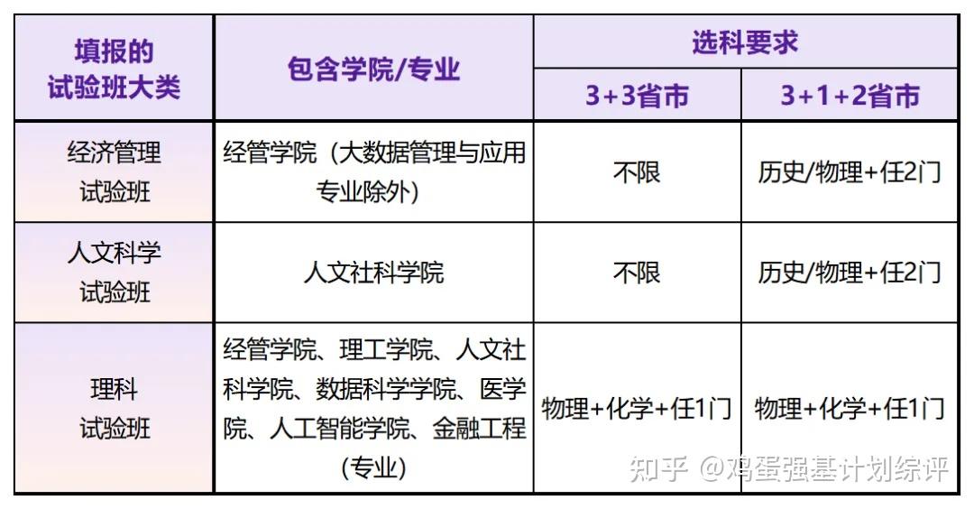2026香港中文大学(深圳)综合评价报考指南 - 知乎