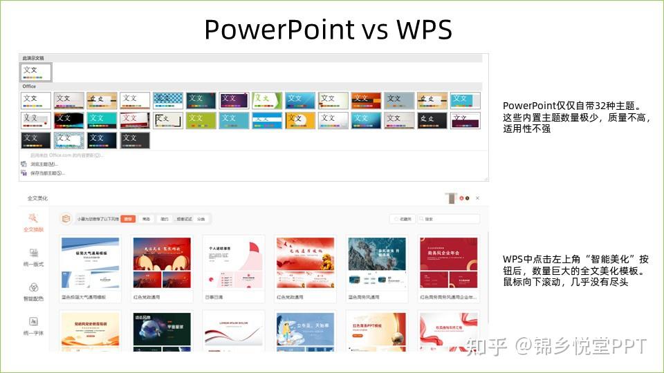 PPT和WPS根本区别是什么，为什么大神都觉得PPT更好，还有什么类似的软件能替代PPT吗？ - 知乎