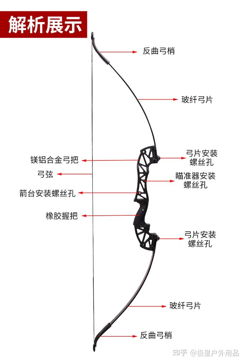 射箭爱好者需要注意的反曲弓使用、存放和保养小贴士 - 知乎
