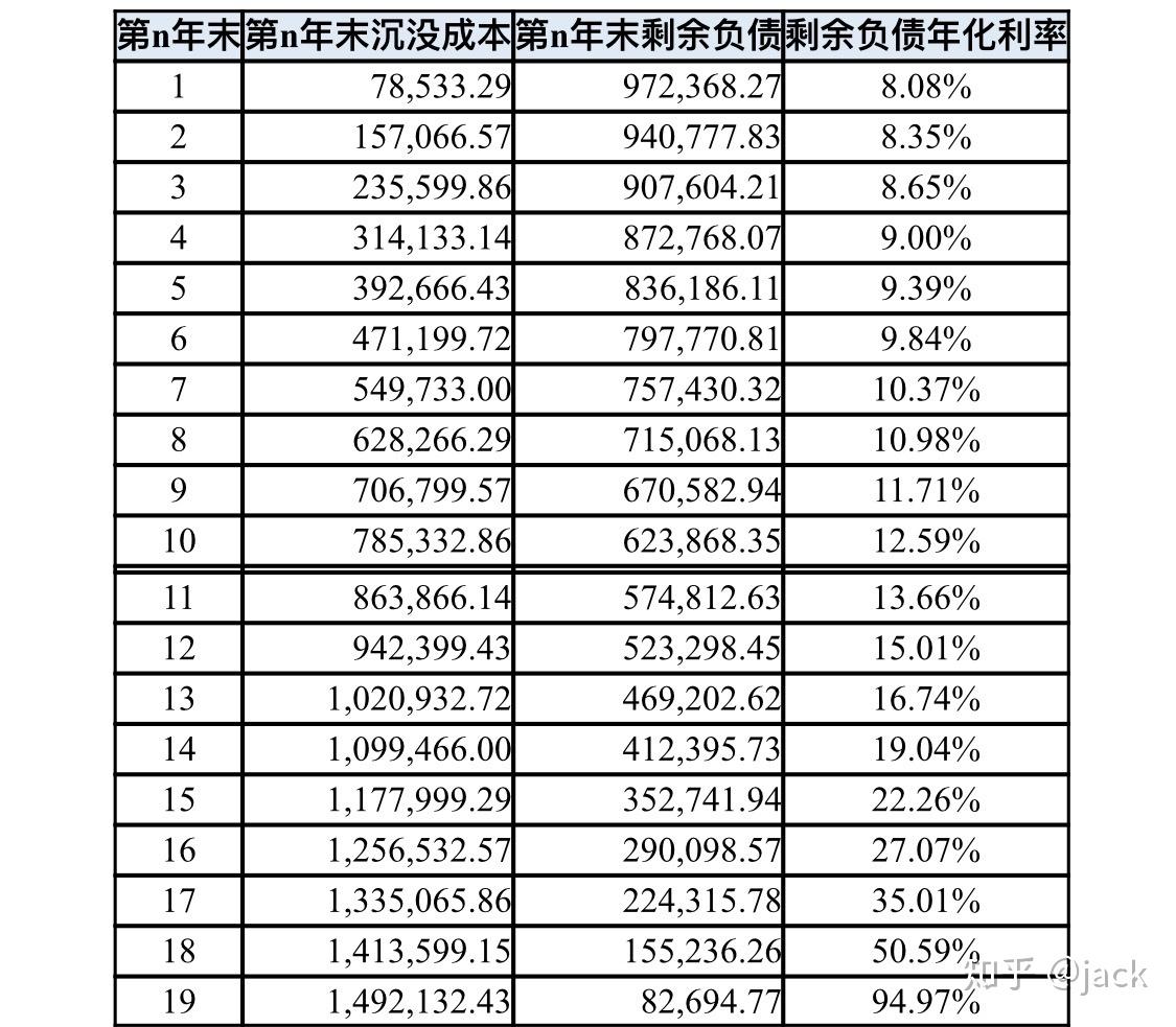 具备提前还款能力时，等额本息房贷是否该提前还款？