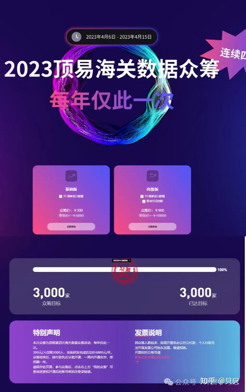 腾道海关数据 知乎