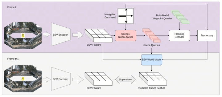 DOES END-TO-END AUTONOMOUS DRIVING REALLYNEED PERCEPTION TASKS - 知乎