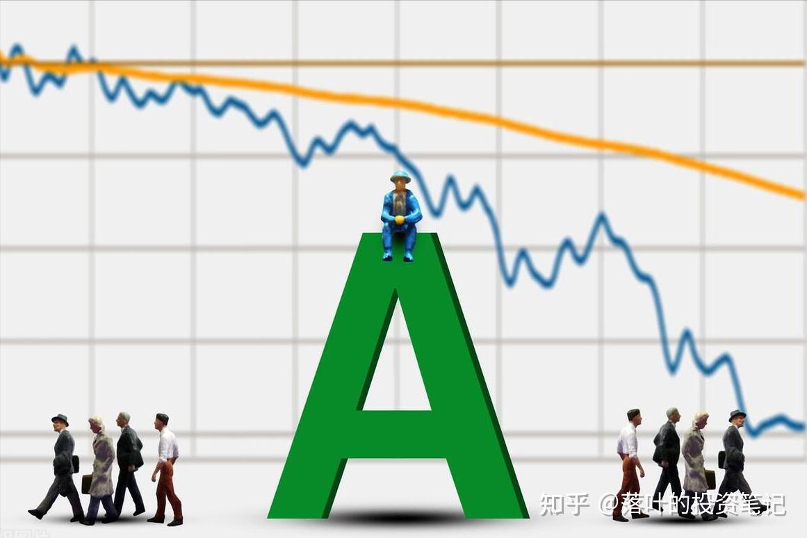 A股：跌跌不休！十字星突显，明天周四将会迎来暴跌吗？最新分析 - 知乎