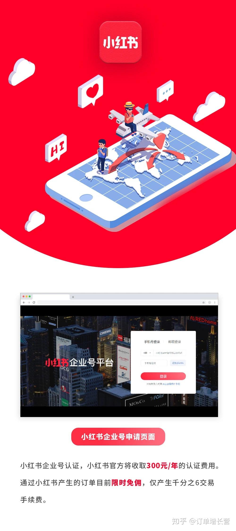 订单来了直连小红书:入驻小红书企业号,可获专属小程序预定入口 - 知乎