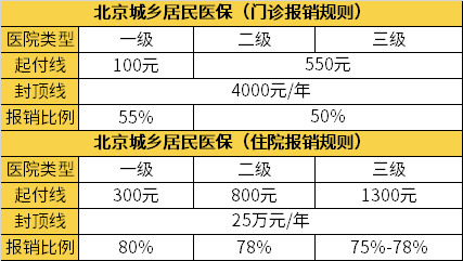 2021年的醫保新農合報銷比例是多少多久能報銷成功到賬醫保新農合到底