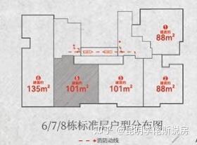 楼盘测评:昆明西山区马街片区《华发·书香云海》文字解析版 - 知乎