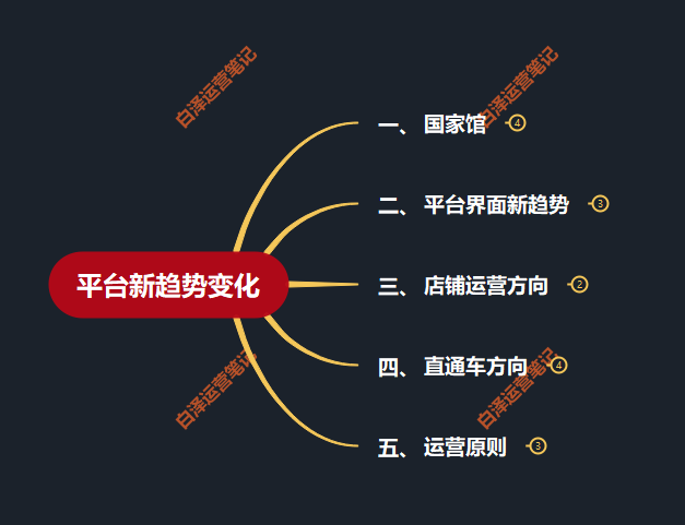 阿里巴巴国际站运营爆款标题怎么选关键词?6个标准选对词 - 知乎