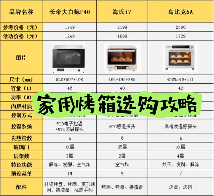 2024年家用烤箱怎么选？百元烤箱和千元烤箱有什么区别？