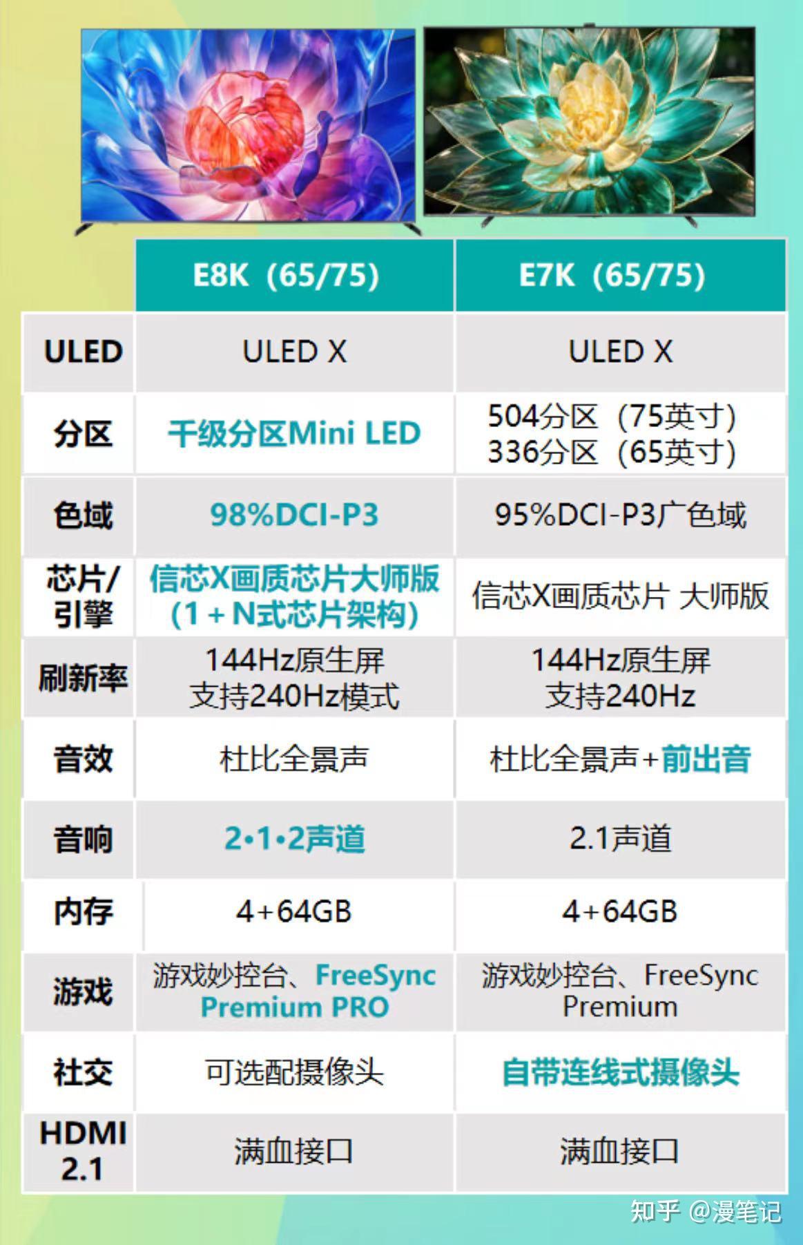 海信a66g参数图片